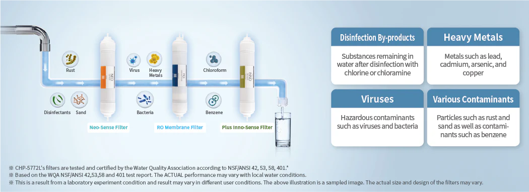 Coway Standing Water Purifier CHP-5722L